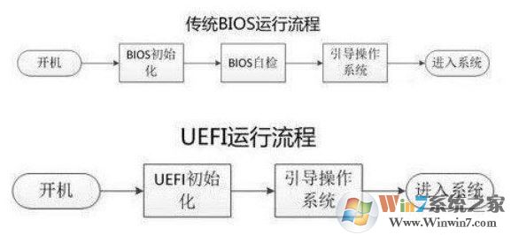 uefi启动的意思是?新的启动方法uefi解析